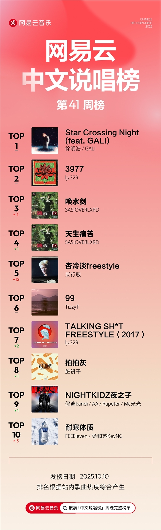中文说唱音乐奖月度盘点全面升级!网易云25年第41期说唱周榜揭晓 中文说唱音乐奖月度盘点全面升级!网易云25年第41期说唱周榜揭晓