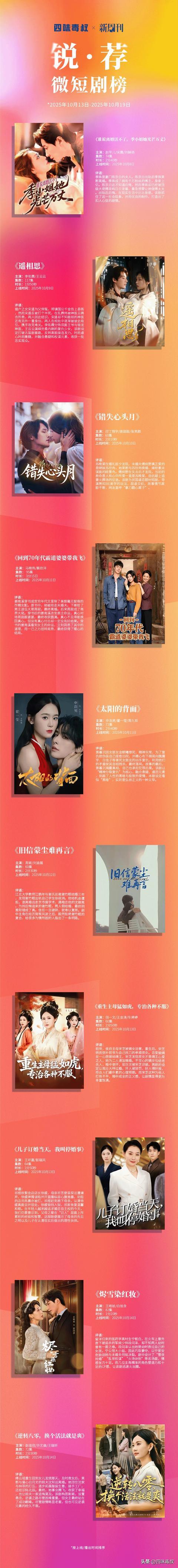 长剧给不了的「爽」,它做到了 长剧给不了的「爽」,它做到了