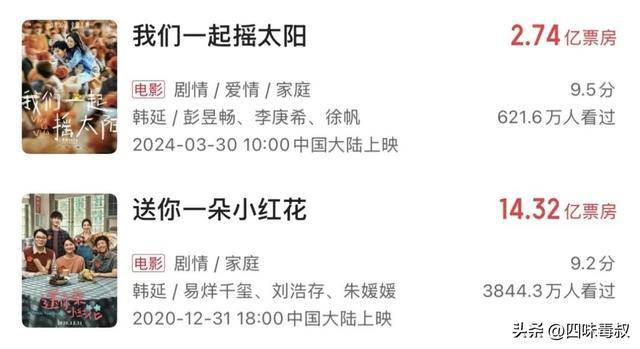 撤档重映后，唯一翻盘的这部做对了什么？